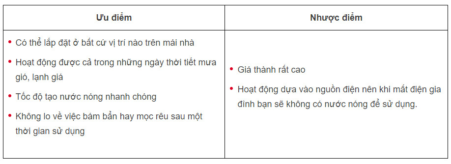 Ưu và nhược điểm của dòng năng lượng mặt trời tấm phẳng